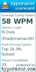 Scorecard for user thadzmaniac09