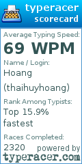 Scorecard for user thaihuyhoang