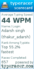Scorecard for user thakur_adarsh