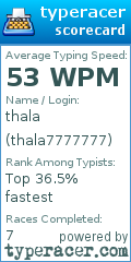 Scorecard for user thala7777777