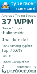 Scorecard for user thalidomide