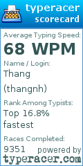 Scorecard for user thangnh