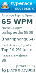 Scorecard for user thanhphong65477