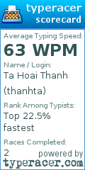 Scorecard for user thanhta