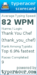 Scorecard for user thank_you_chef