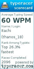 Scorecard for user thanos_18