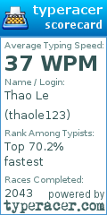 Scorecard for user thaole123
