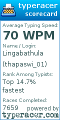 Scorecard for user thapaswi_01