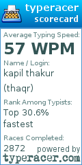 Scorecard for user thaqr