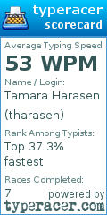 Scorecard for user tharasen