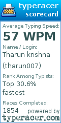 Scorecard for user tharun007