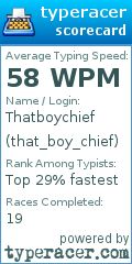 Scorecard for user that_boy_chief