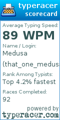 Scorecard for user that_one_medusa