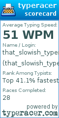 Scorecard for user that_slowish_typer