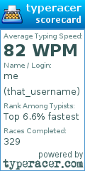Scorecard for user that_username
