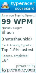 Scorecard for user thatashaunkid