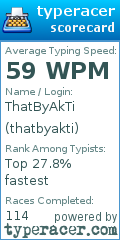Scorecard for user thatbyakti