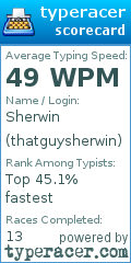 Scorecard for user thatguysherwin