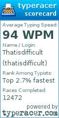 Scorecard for user thatisdifficult