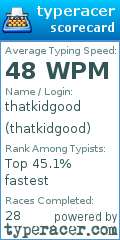 Scorecard for user thatkidgood