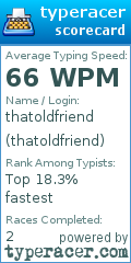 Scorecard for user thatoldfriend