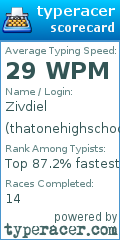 Scorecard for user thatonehighschooler