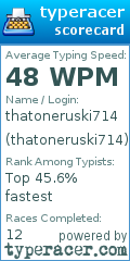 Scorecard for user thatoneruski714