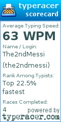 Scorecard for user the2ndmessi