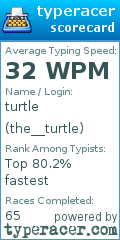 Scorecard for user the__turtle