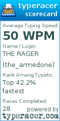 Scorecard for user the_armedone