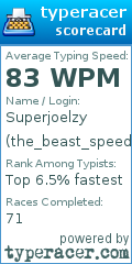 Scorecard for user the_beast_speed