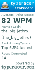 Scorecard for user the_big_jethro