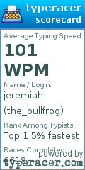 Scorecard for user the_bullfrog