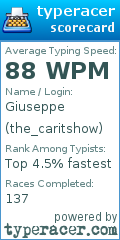 Scorecard for user the_caritshow