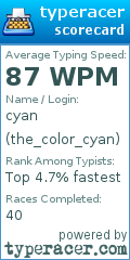 Scorecard for user the_color_cyan