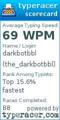 Scorecard for user the_darkbotbbl