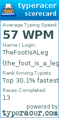 Scorecard for user the_foot_is_a_leg