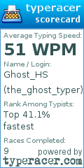 Scorecard for user the_ghost_typer