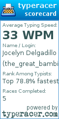 Scorecard for user the_great_bambina