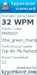 Scorecard for user the_green_mango