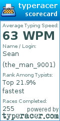 Scorecard for user the_man_9001