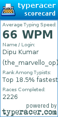 Scorecard for user the_marvello_op