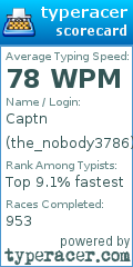 Scorecard for user the_nobody3786