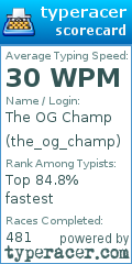 Scorecard for user the_og_champ