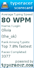 Scorecard for user the_ok