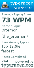 Scorecard for user the_ortemon
