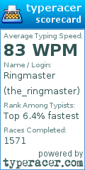 Scorecard for user the_ringmaster