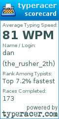 Scorecard for user the_rusher_2th