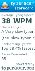 Scorecard for user the_slow_typer15