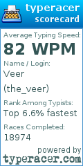 Scorecard for user the_veer